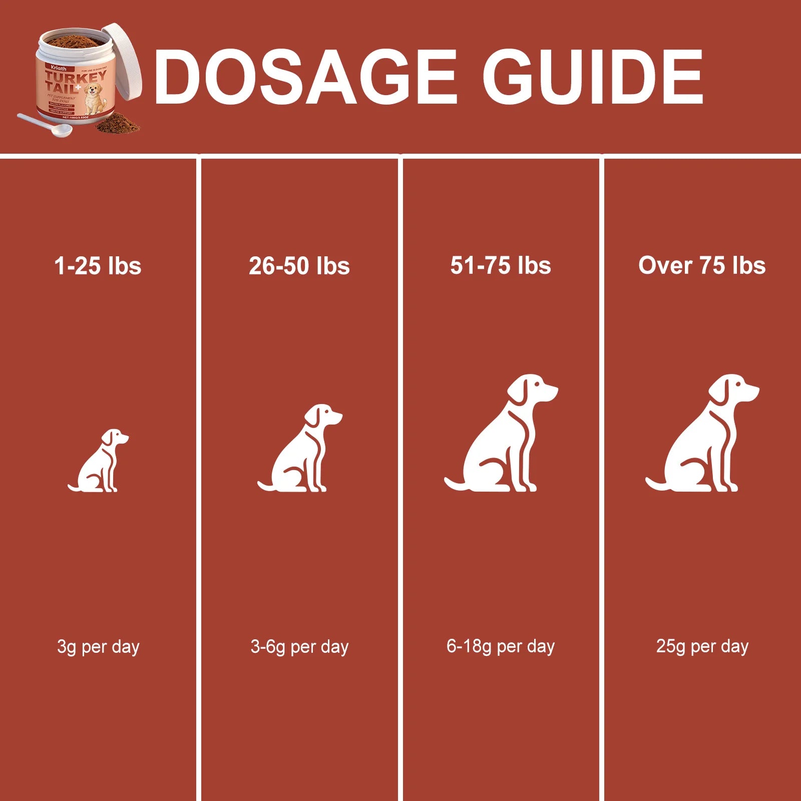 Dog Nutrition Health Supplement Powder Improve Pet Vitality Balance Intestinal Flora Skin Coat Wellness Boost Body Defense 100g